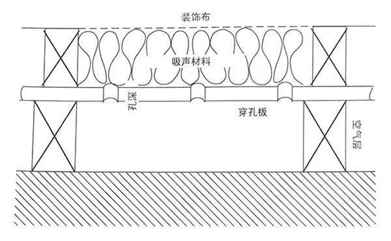 静音新选择：吸音板厂家引领行业风向标